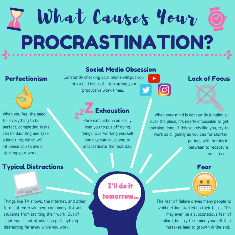 Things that cause procrastination
