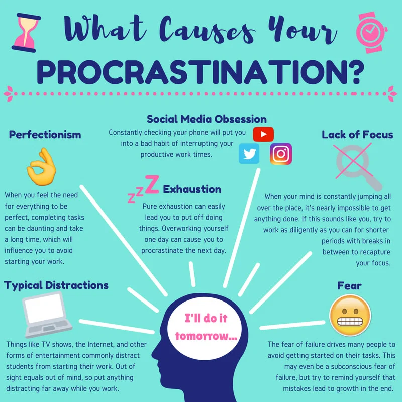 Can be the cause of. Прокрастинатор. Прокрастинация инфографика. Прокрастинация студентов. Анти прокрастинация.