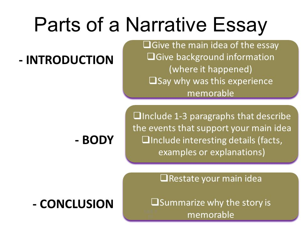 parts of a narrative essay 
