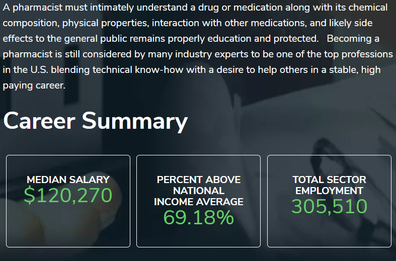 Why pharmacy schools are so popular nowadays
